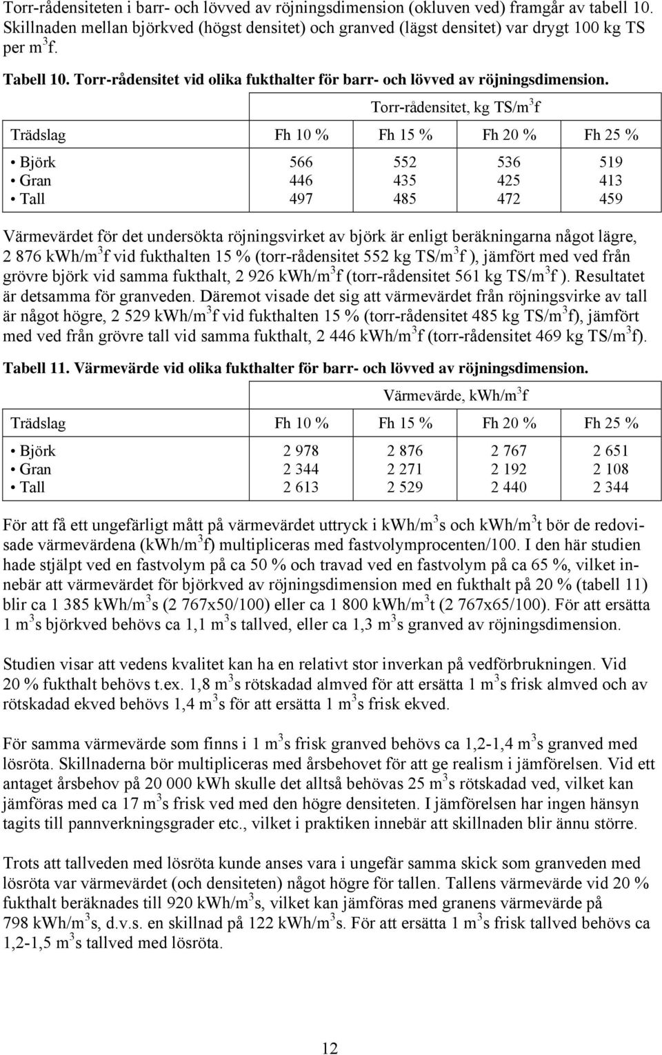 Torr-rådensitet, kg TS/m 3 f Trädslag Fh 10 % Fh 15 % Fh 20 % Fh 25 % Gran 566 446 497 Värmevärdet för det undersökta röjningsvirket av björk är enligt beräkningarna något lägre, 2 876 kwh/m 3 f vid