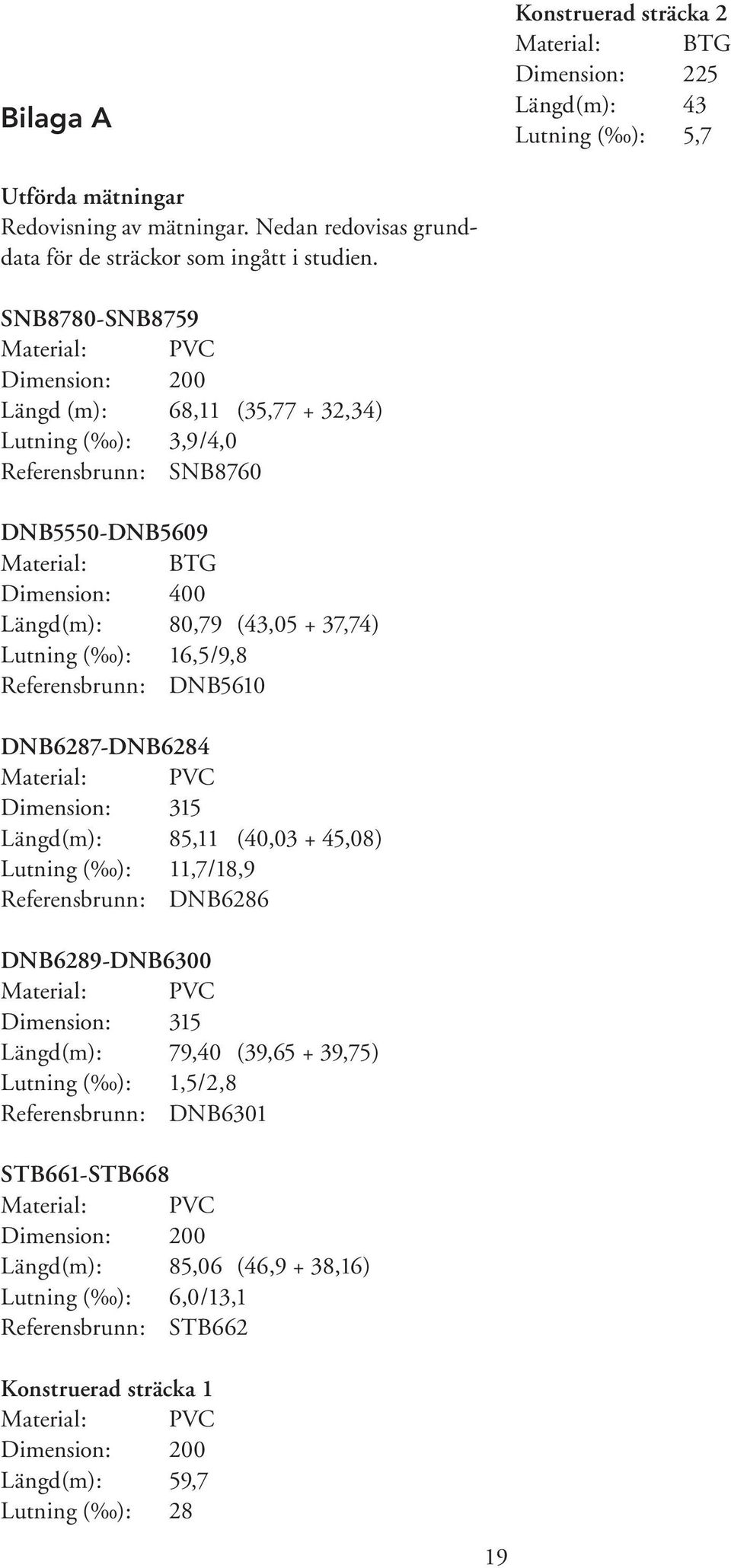 Lutning ( ): 16,5/9,8 Referensbrunn: DNB5610 DNB6287-DNB6284 Material: PVC Dimension: 315 Längd(m): 85,11 (40,03 + 45,08) Lutning ( ): 11,7/18,9 Referensbrunn: DNB6286 DNB6289-DNB6300 Material: PVC