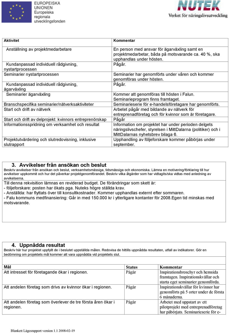 och slutredovisning, inklusive slutrapport Kommentar En person med ansvar för ägarväxling samt en projektmedarbetar, båda på motsvarande ca. 40 %, ska upphandlas under hösten. Pågår.