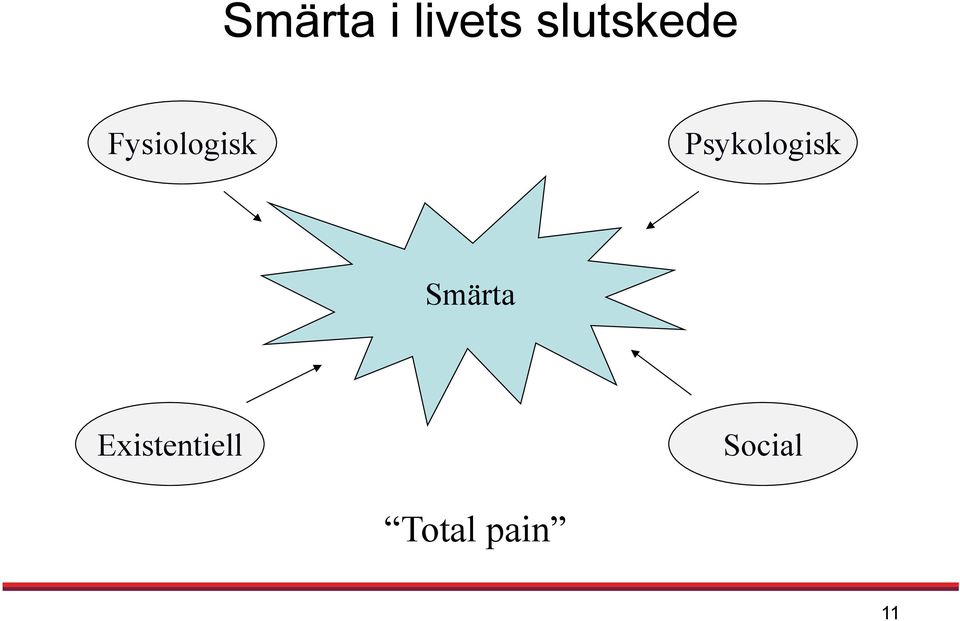 Psykologisk Smärta