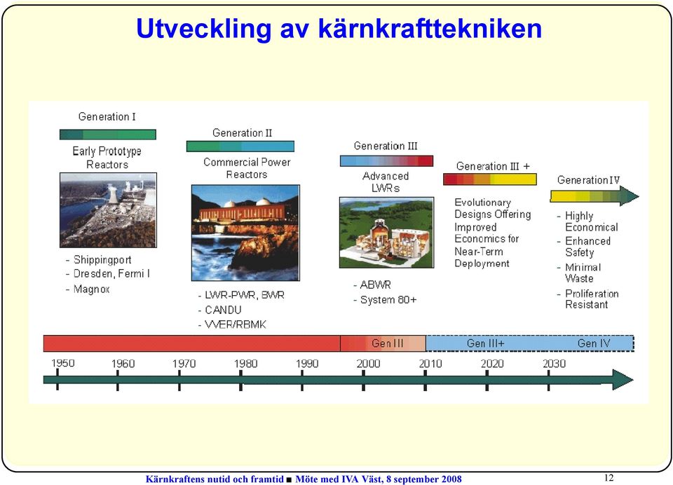 Kärnkraftens nutid och