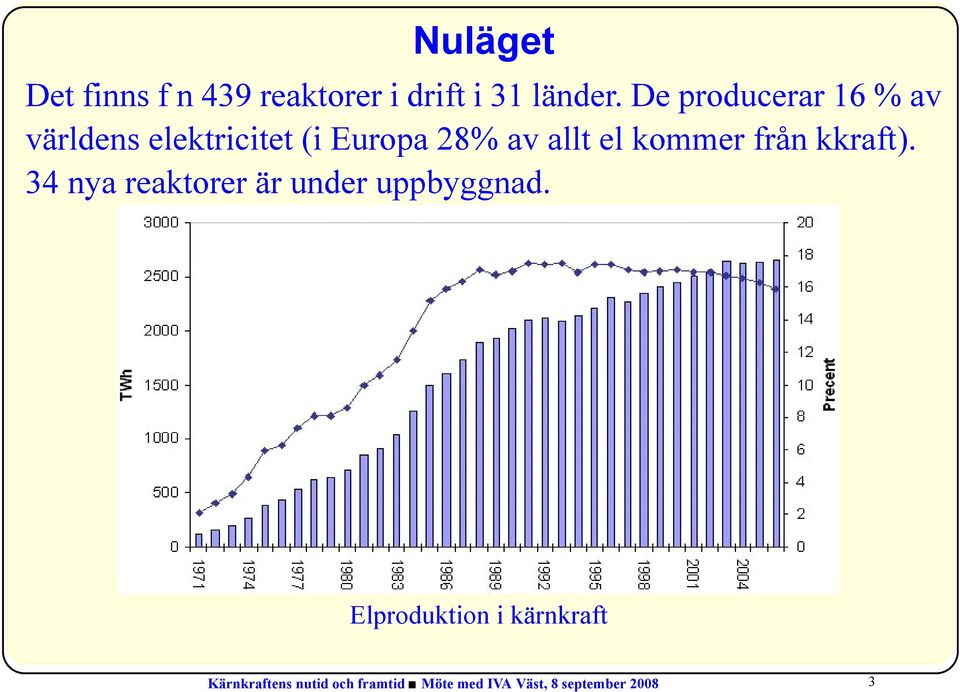 kommer från kkraft). 34 nya reaktorer är under uppbyggnad.