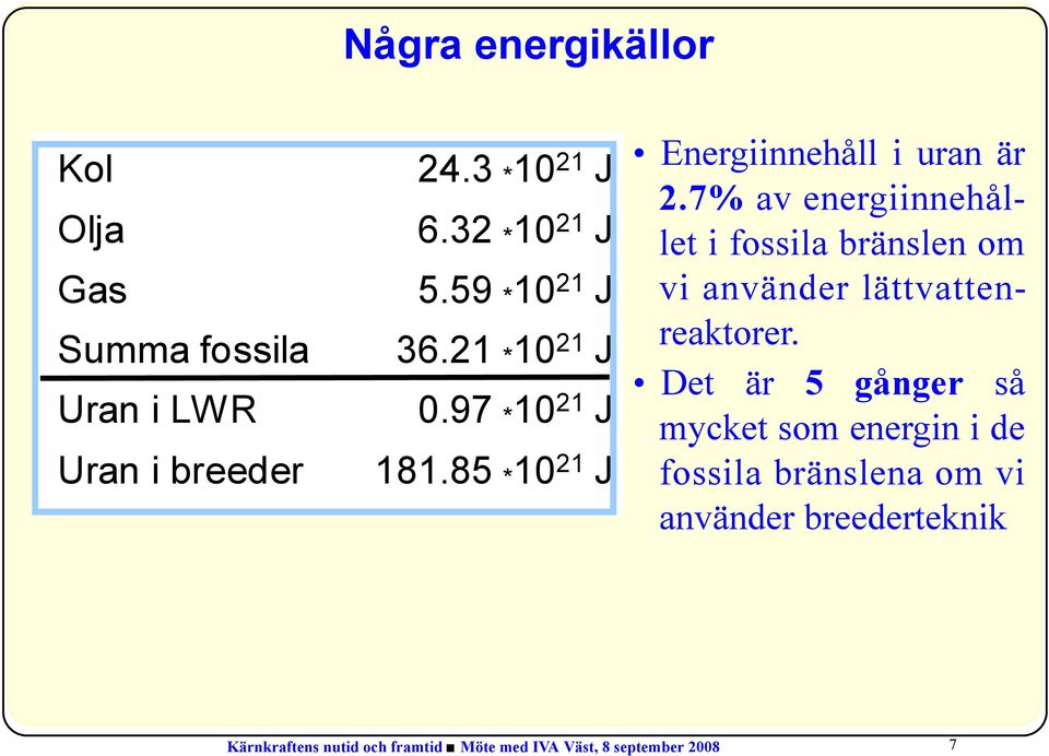 7% av energiinnehållet i fossila bränslen om vi använder lättvattenreaktorer.