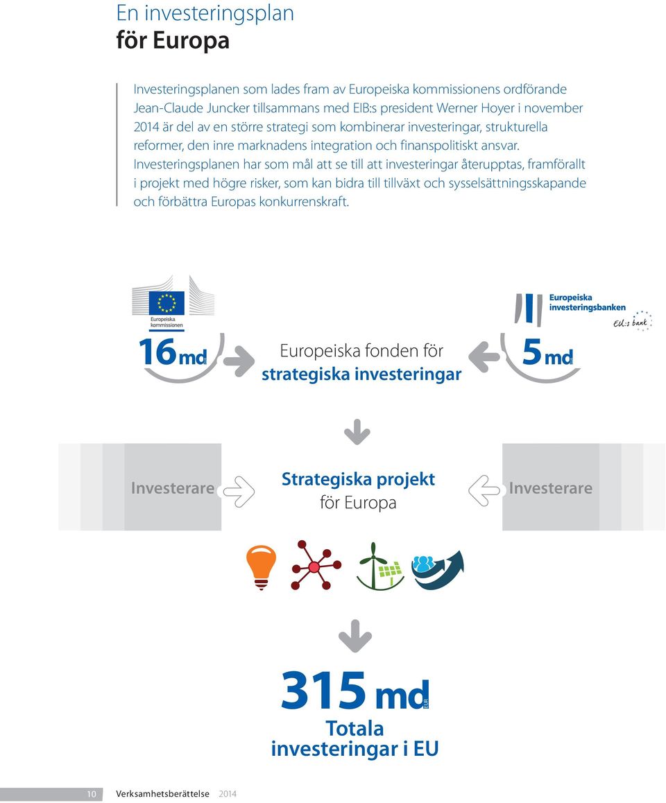 Investeringsplanen har som mål att se till att investeringar återupptas, framförallt i projekt med högre risker, som kan bidra till tillväxt och sysselsättningsskapande och