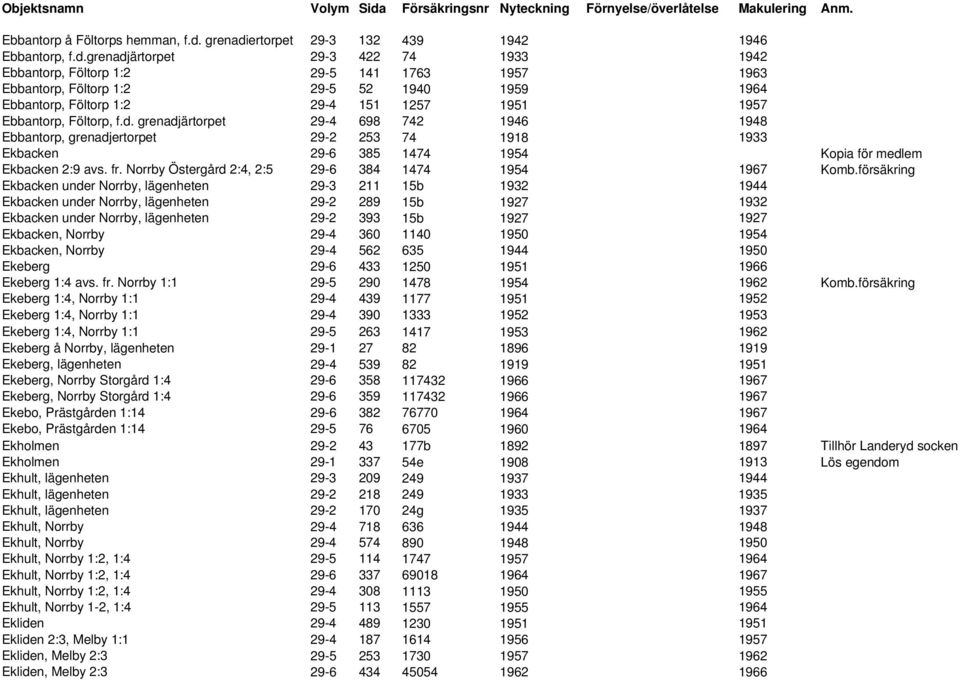 ertorpet 29-3 132 439 1942 1946 Ebbantorp, f.d.