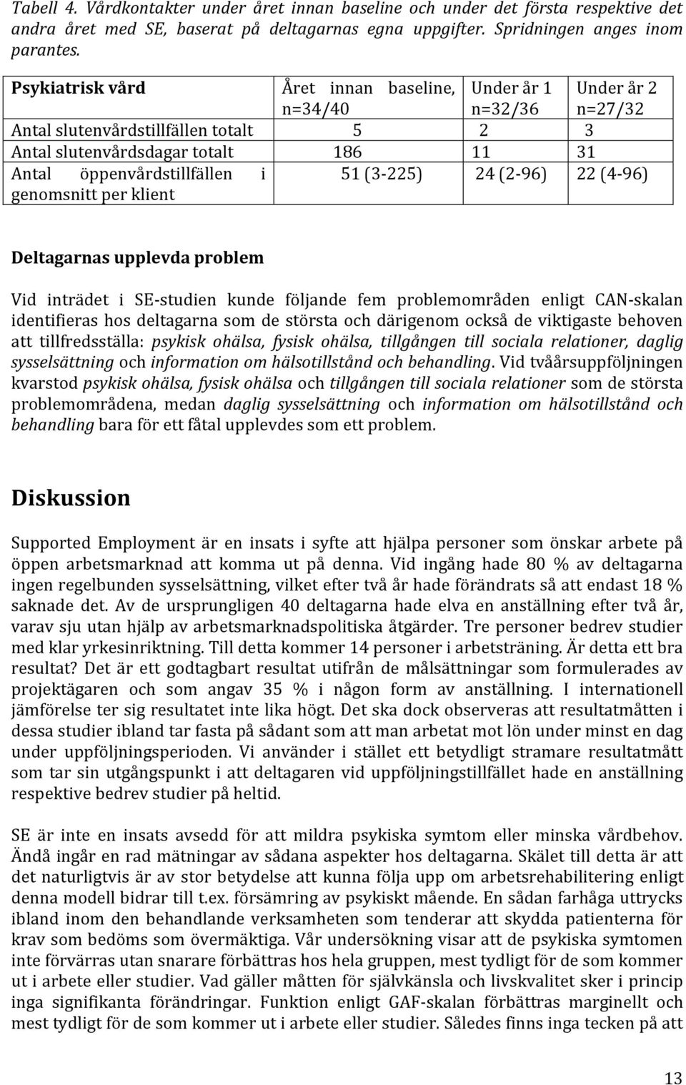 (3-225) 24 (2-96) 22 (4-96) genomsnitt per klient Deltagarnas upplevda problem Vid inträdet i SE-studien kunde följande fem problemområden enligt CAN-skalan identifieras hos deltagarna som de största