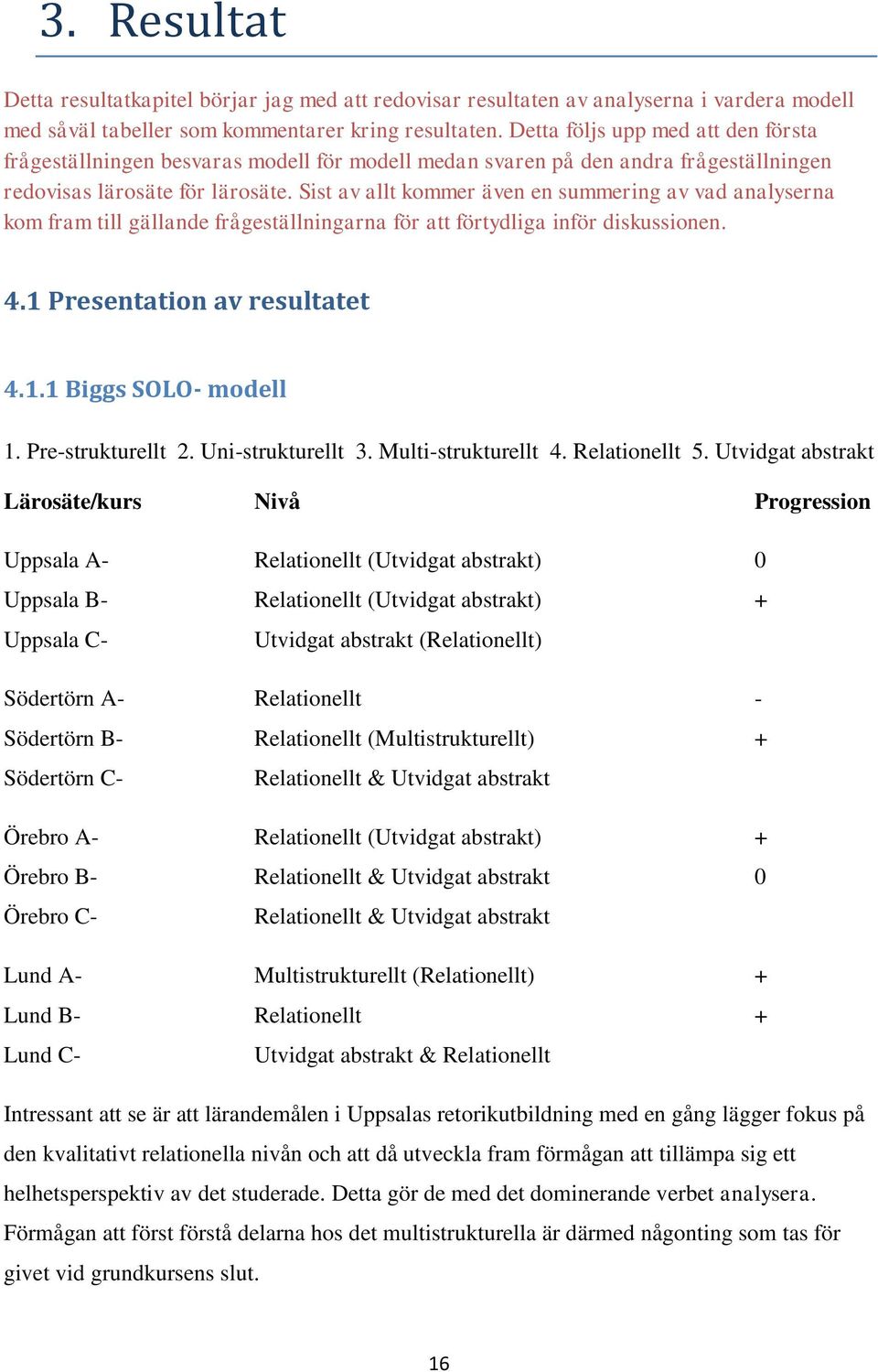 Sist av allt kommer även en summering av vad analyserna kom fram till gällande frågeställningarna för att förtydliga inför diskussionen. 4.1 Presentation av resultatet 4.1.1 Biggs SOLO- modell 1.