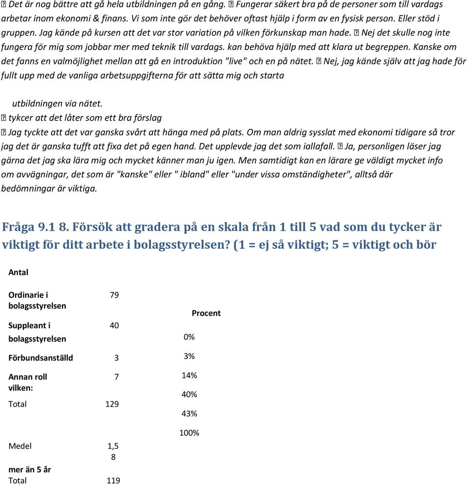 Nej det skulle nog inte fungera för mig som jobbar mer med teknik till vardags. kan behöva hjälp med att klara ut begreppen.