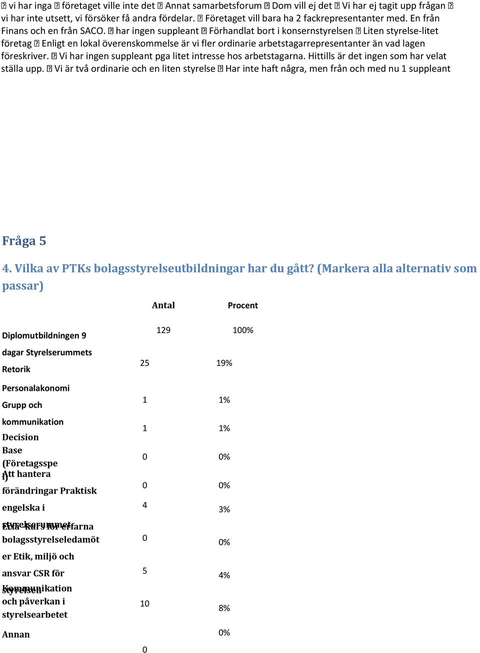 har ingen suppleant Förhandlat bort i konsernstyrelsen Liten styrelse-litet företag Enligt en lokal överenskommelse är vi fler ordinarie arbetstagarrepresentanter än vad lagen föreskriver.