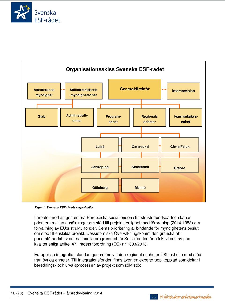 prioritera mellan ansökningar om stöd till projekt i enlighet med förordning (2014:1383) om förvaltning av EU:s strukturfonder.