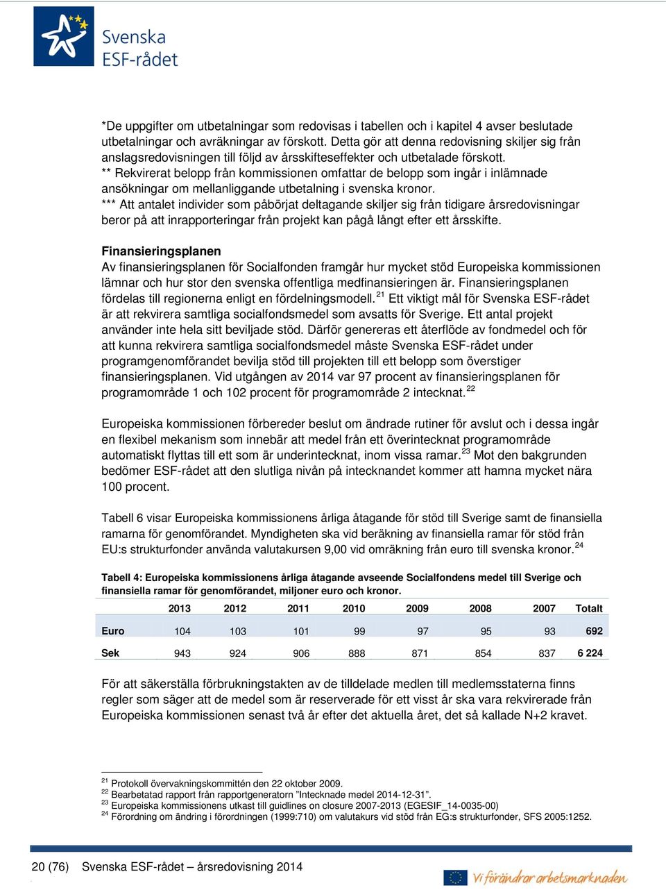 ** Rekvirerat belopp från kommissionen omfattar de belopp som ingår i inlämnade ansökningar om mellanliggande utbetalning i svenska kronor.