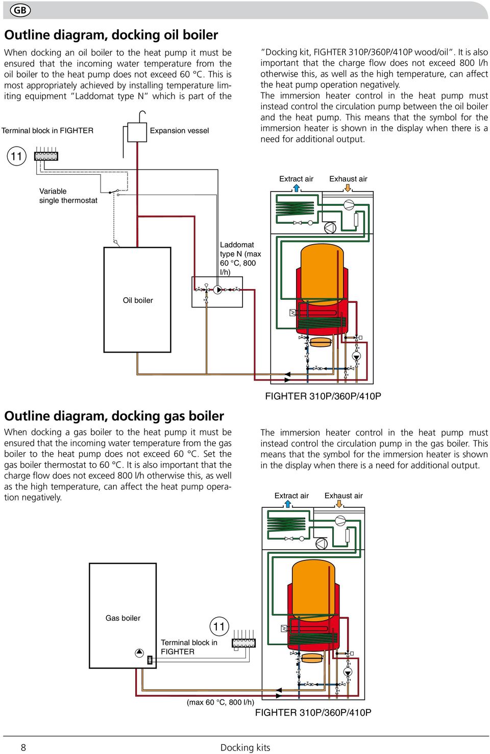 0P/60P/40P wood/oil. It is also important that the charge flow does not exceed 800 l/h otherwise this, as well as the high temperature, can affect the heat pump operation negatively.