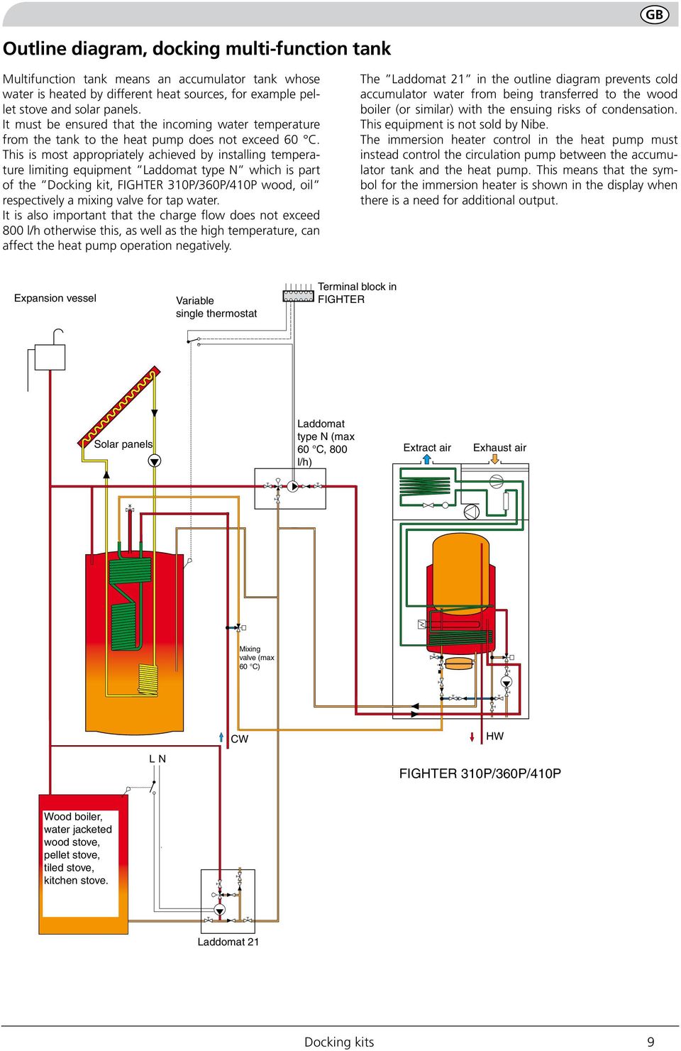 This is most appropriately achieved by installing temperature limiting equipment type N which is part of the Docking kit, FIGHTE 0P/60P/40P wood, oil respectively a mixing valve for tap water.