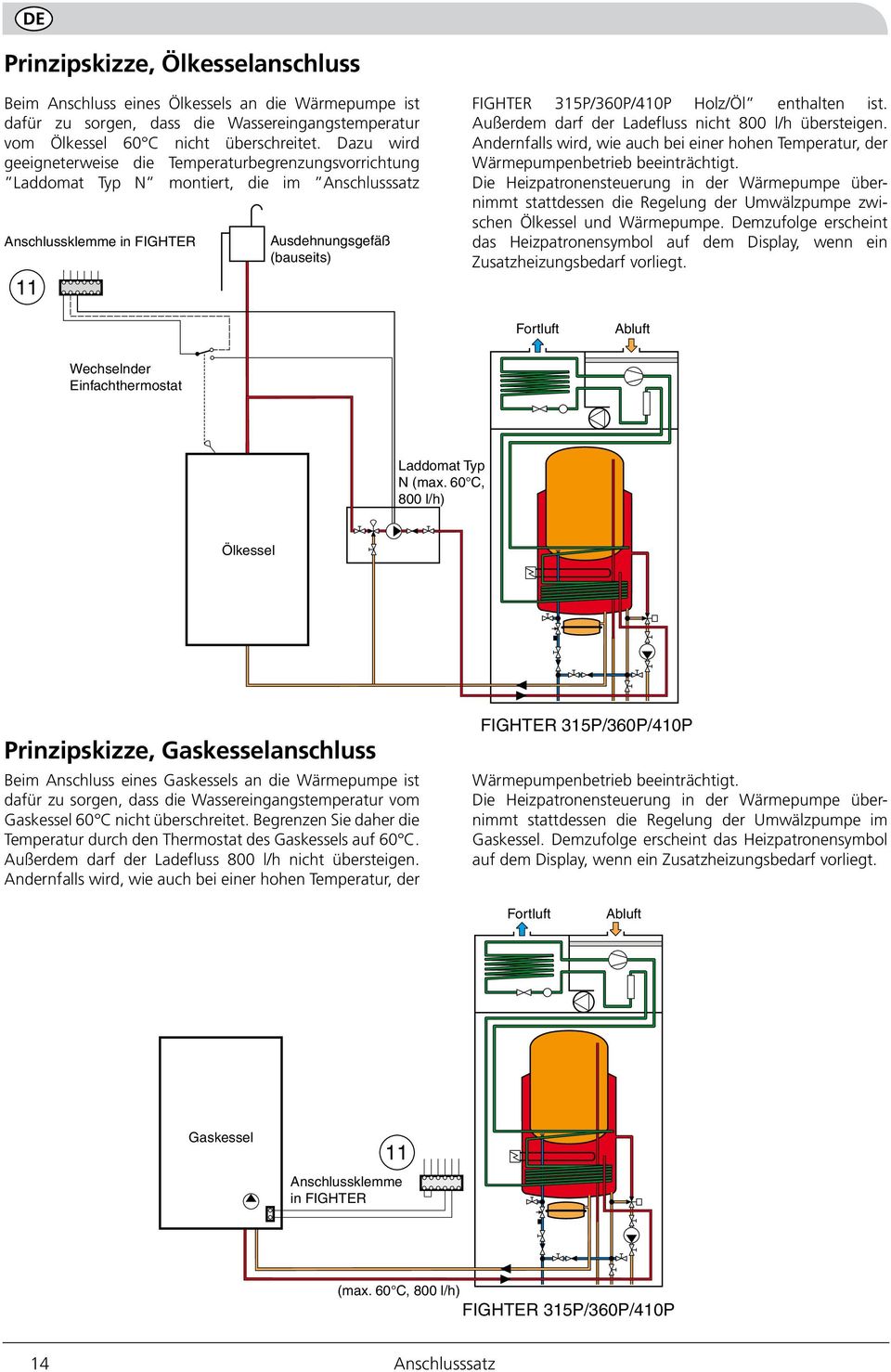 FIGHTE P/60P/40P Holz/Öl enthalten ist. Außerdem darf der Ladefluss nicht 800 l/h übersteigen. Andernfalls wird, wie auch bei einer hohen Temperatur, der Wärmepumpenbetrieb beeinträchtigt.