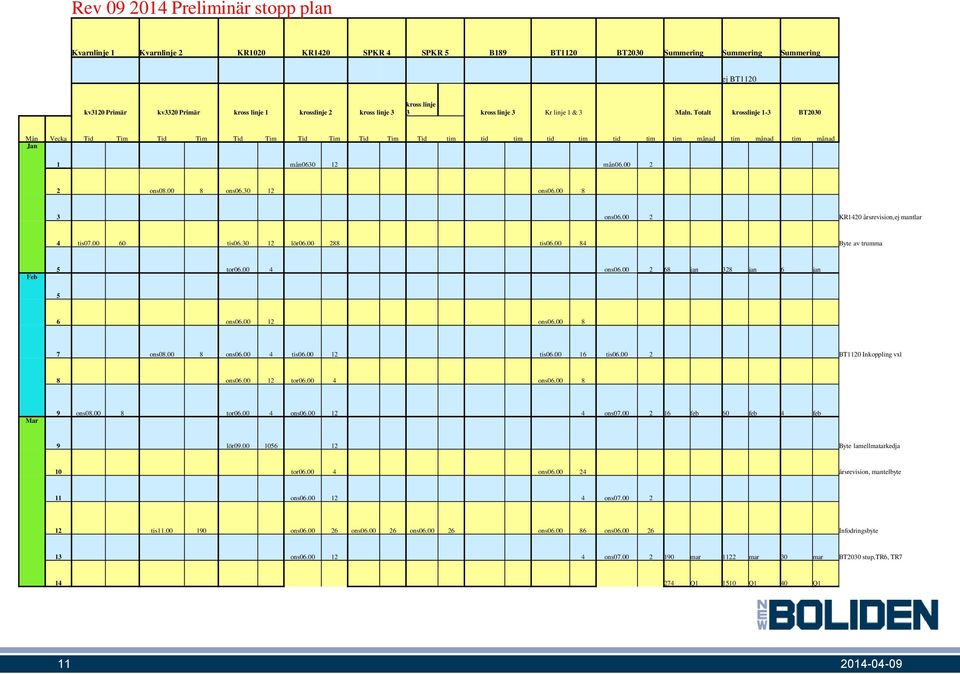 Totalt krosslinje 1-3 BT2030 Mån Vecka Tid Tim Tid Tim Tid Tim Tid Tim Tid Tim Tid tim tid tim tid tim tid tim tim månad tim månad tim månad Jan 1 mån0630 12 mån06.00 2 2 ons08.00 8 ons06.30 12 ons06.