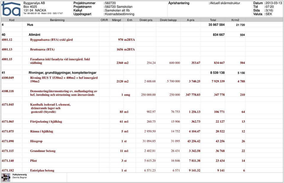 68 5 700 000 3 740.25 7 929 339 4 788 4108.118 Demontering/återmontering ev. mellanlagring av bef. inredning och utrustning som återanvänds 1 omg 250 000.00 250 000 347 778.03 347 778 210 4171.