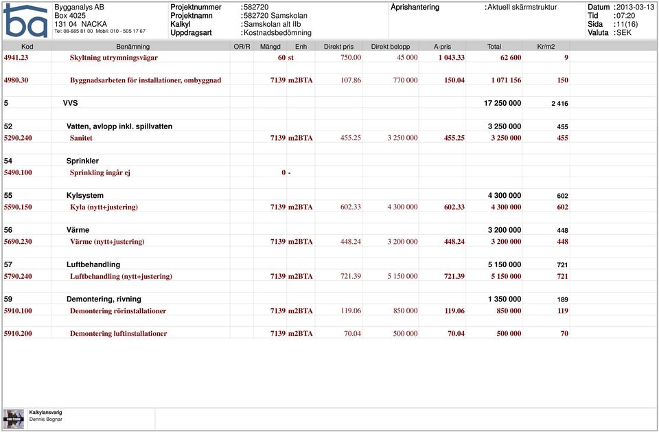 100 Sprinkler Sprinkling ingår ej 0-55 Kylsystem 4 300 000 602 5590.150 Kyla (nytt+justering) 7139 m2bta 602.33 4 300 000 602.33 4 300 000 602 56 Värme 3 200 000 448 5690.