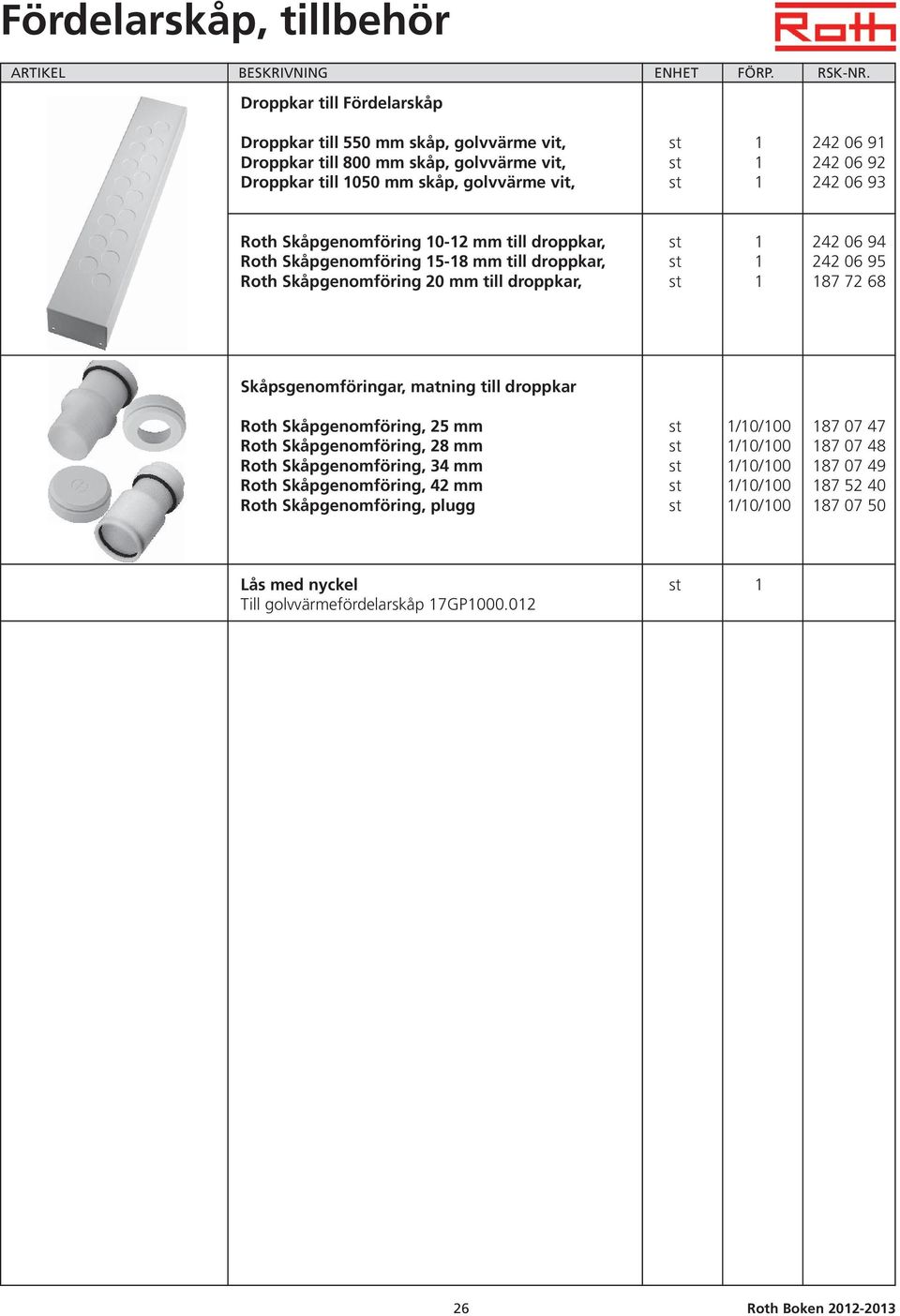 st 1 187 72 68 Skåpsgenomföringar, matning till droppkar Roth Skåpgenomföring, 25 mm st 1/10/100 187 07 47 Roth Skåpgenomföring, 28 mm st 1/10/100 187 07 48 Roth Skåpgenomföring, 34 mm st