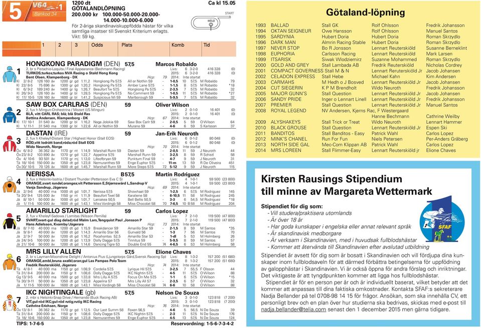 Bent Olsen, Klampenborg - DK Hcp: 79 0: Int e startat Kl 8-0 åv 00 gr gd., Hongkong Pa 7, All or Nothin 9 - -0, 0 7, M Robaldo 79 Kl 8-7 9 åv 00 gr gd.