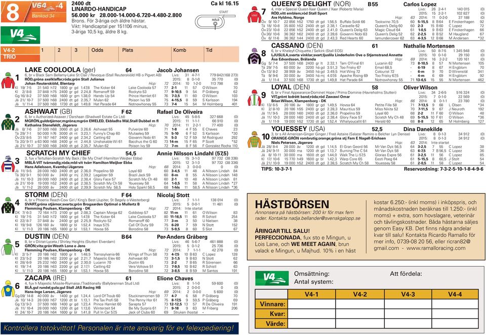 Julianus 0: 8 0--0 770 (0) Johan Reuterskiöld, Blentarp Hcp: 7 0: 0 --0 798 (0) Kl 9 7-0 h7 800 gr gd.7,8 The Kicker Lake Cooloola 7 77-7 O Wilson 70 Kl 8-8 7 88 h7 00 gr gd.