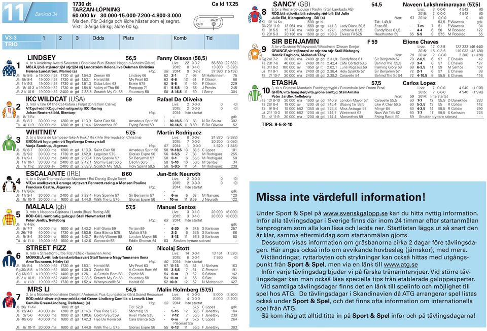 Dehman Christina 0: 8 0--0 00 ( 0) Helena Lundström, Malmö (a) Hcp: 8 0: 9 0-- 7 980 ( 9) Jä 8- a 9 000 h 70 dt gd., Zeeran 8 Lindsey - 7 M Hallenheim 7 Jä 9 8-9 000 h 70 dt gd.