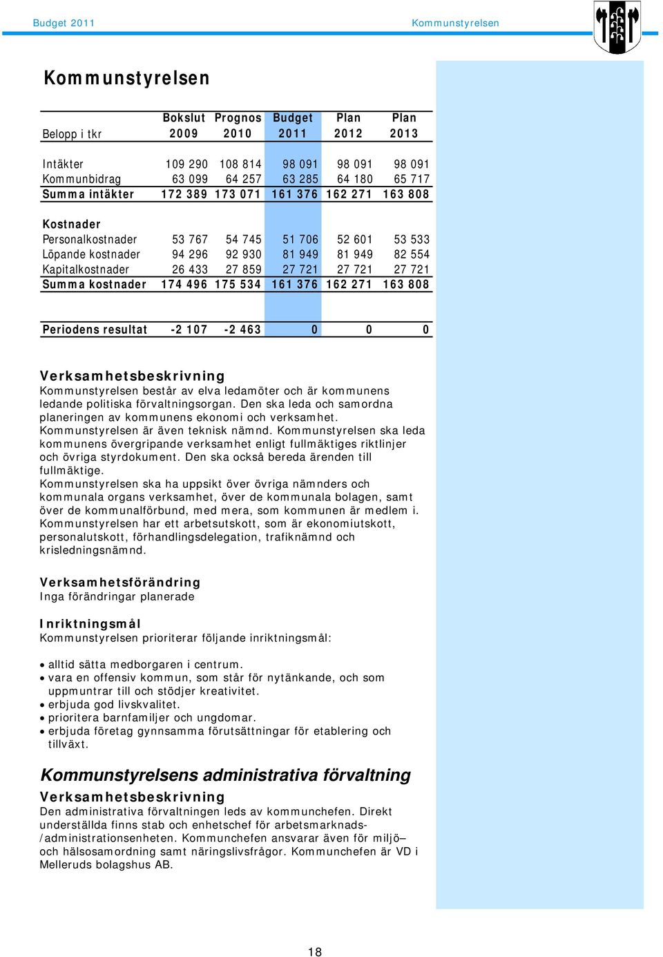 859 27 721 27 721 27 721 Summa kostnader 174 496 175 534 161 376 162 271 163 808 Periodens resultat -2 107-2 463 0 0 0 Kommunstyrelsen består av elva ledamöter och är kommunens ledande politiska