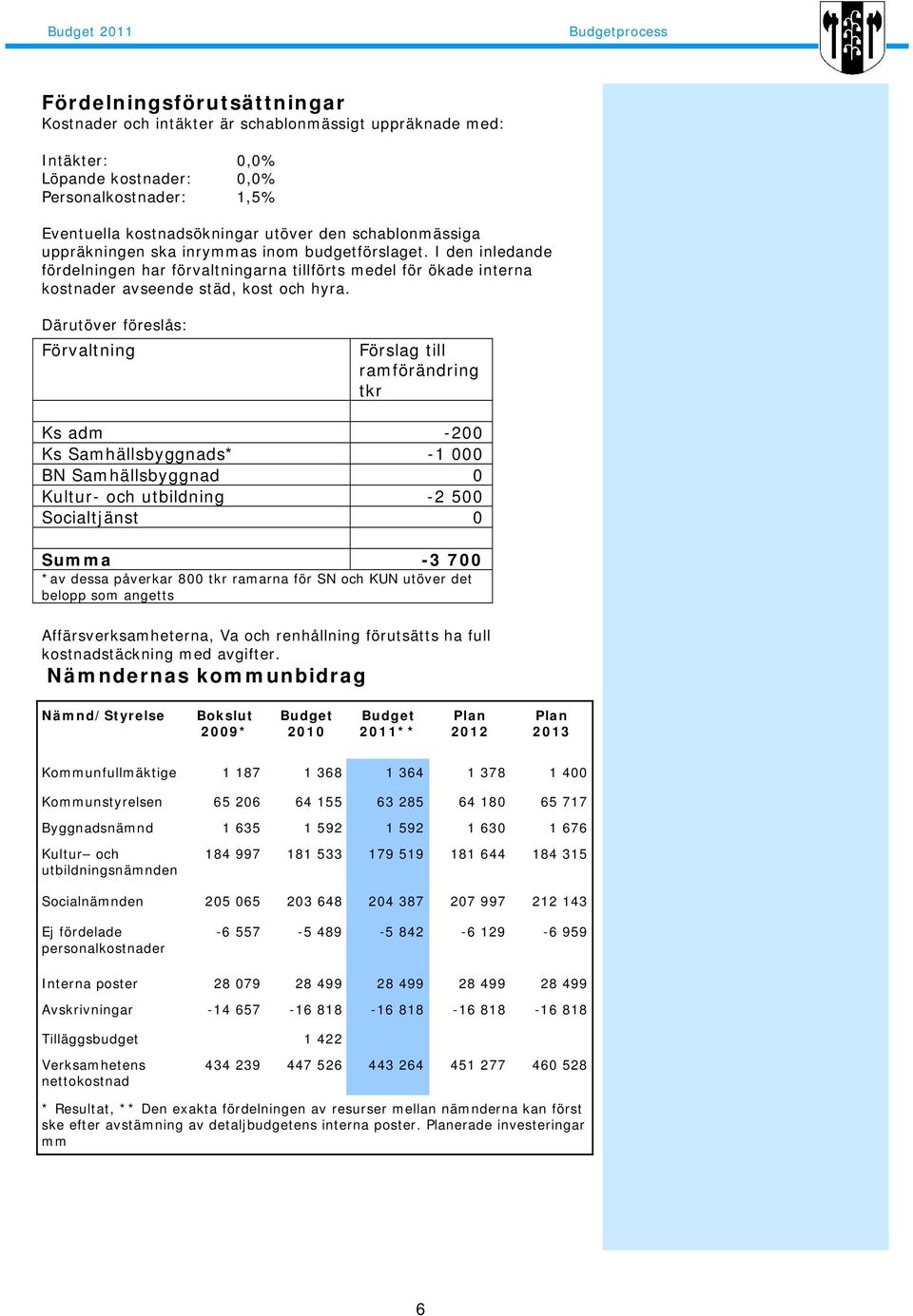 I den inledande fördelningen har förvaltningarna tillförts medel för ökade interna kostnader avseende städ, kost och hyra.