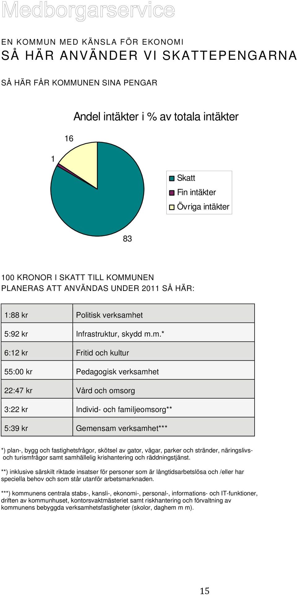 et 5:92 kr Infrastruktur, skydd m.