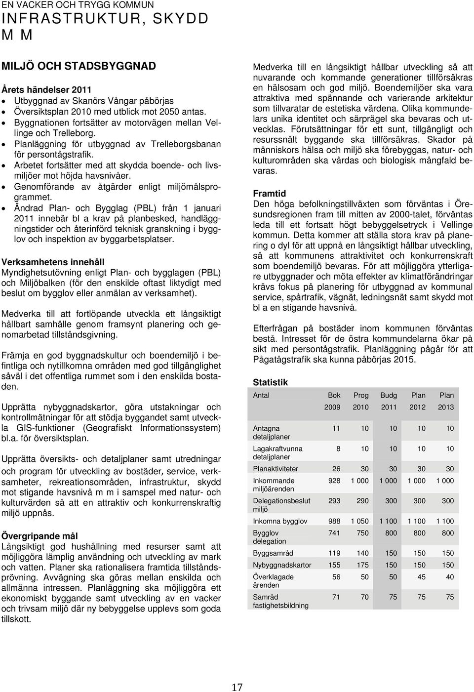 Arbetet fortsätter med att skydda boende- och livsmiljöer mot höjda havsnivåer. Genomförande av åtgärder enligt miljömålsprogrammet.