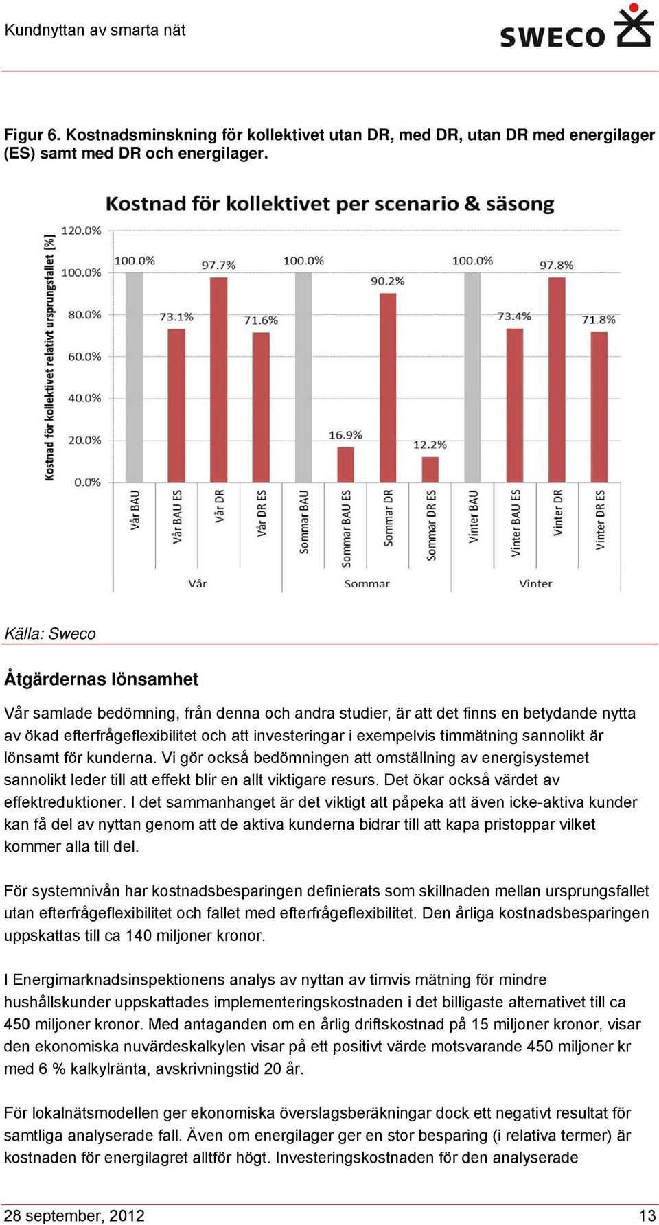 timmätning sannolikt är lönsamt för kunderna. Vi gör också bedömningen att omställning av energisystemet sannolikt leder till att effekt blir en allt viktigare resurs.