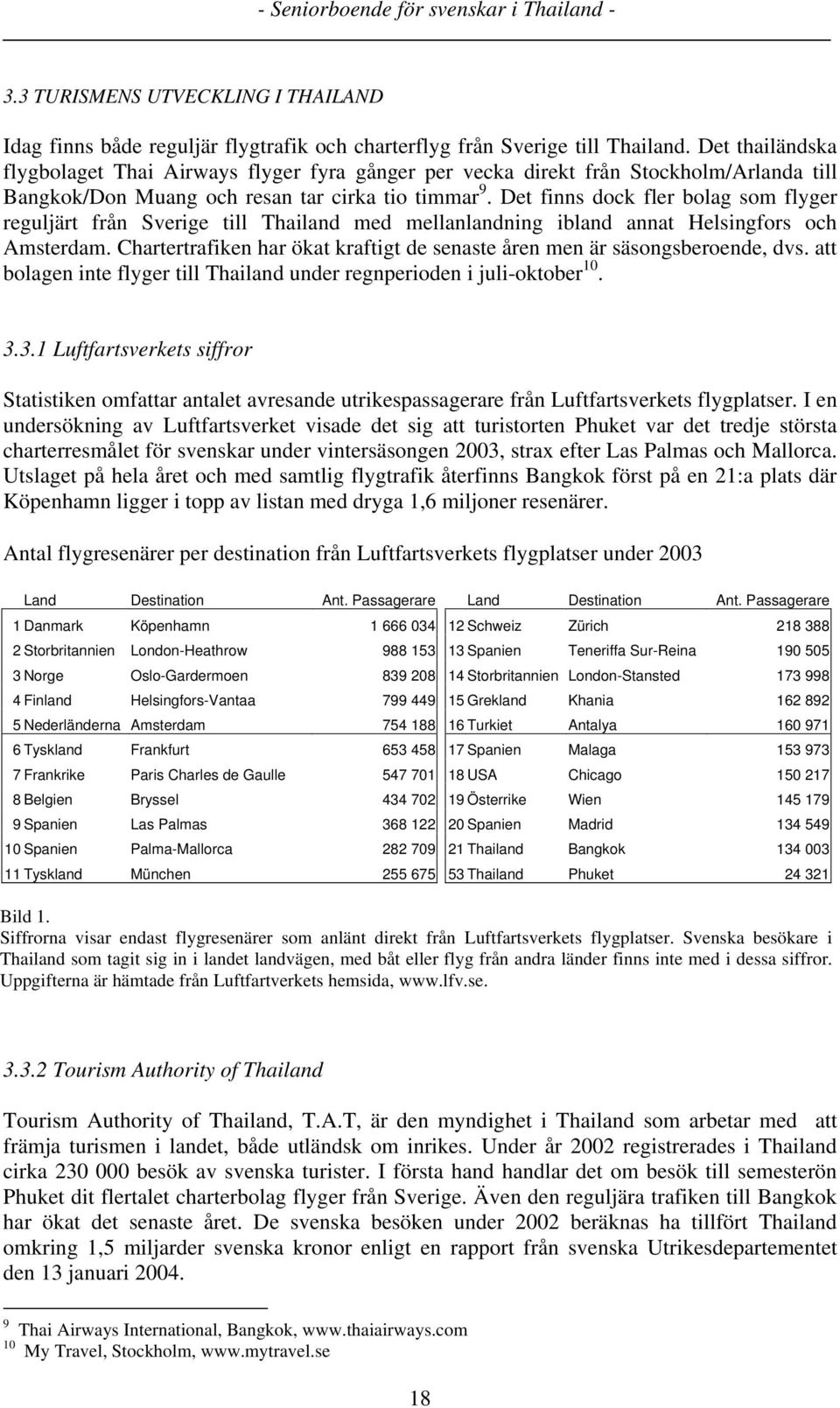 Det finns dock fler bolag som flyger reguljärt från Sverige till Thailand med mellanlandning ibland annat Helsingfors och Amsterdam.