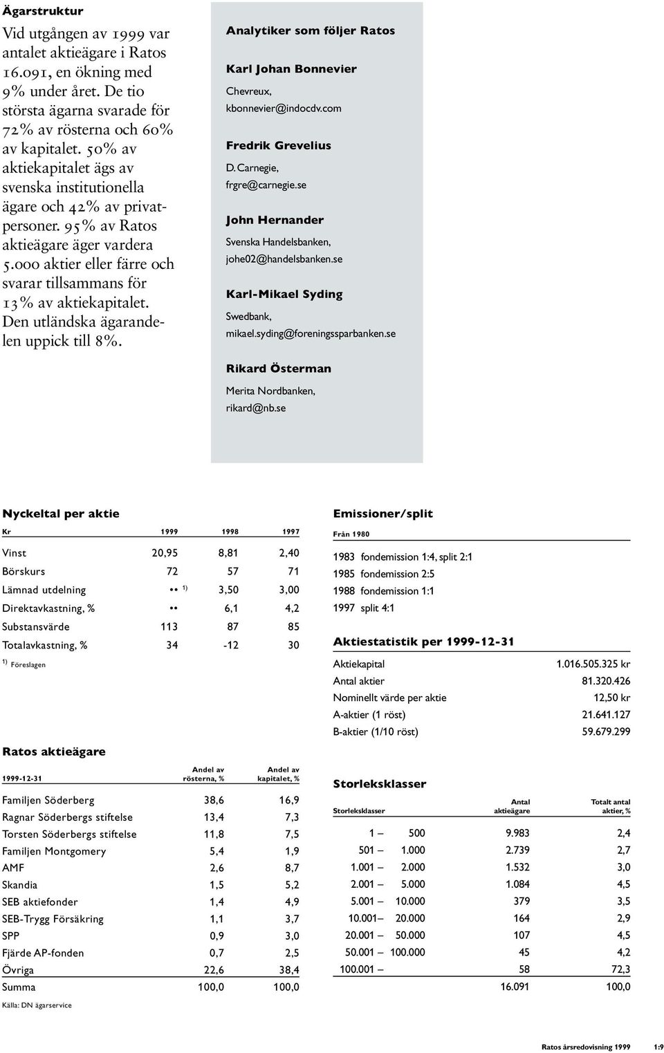 Den utländska ägarandelen uppick till 8%. Analytiker som följer Ratos Karl Johan Bonnevier Chevreux, Lämnad utdelning kbonnevier@indocdv.com Fredrik Grevelius D. Carnegie, frgre@carnegie.