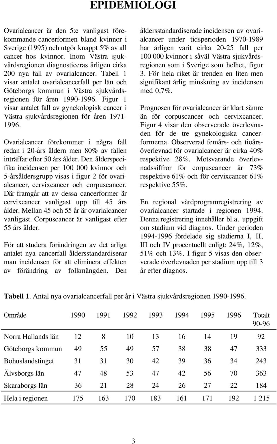 Tabell 1 visar antalet ovarialcancerfall per län och Göteborgs kommun i Västra sjukvårdsregionen för åren 1990-1996.