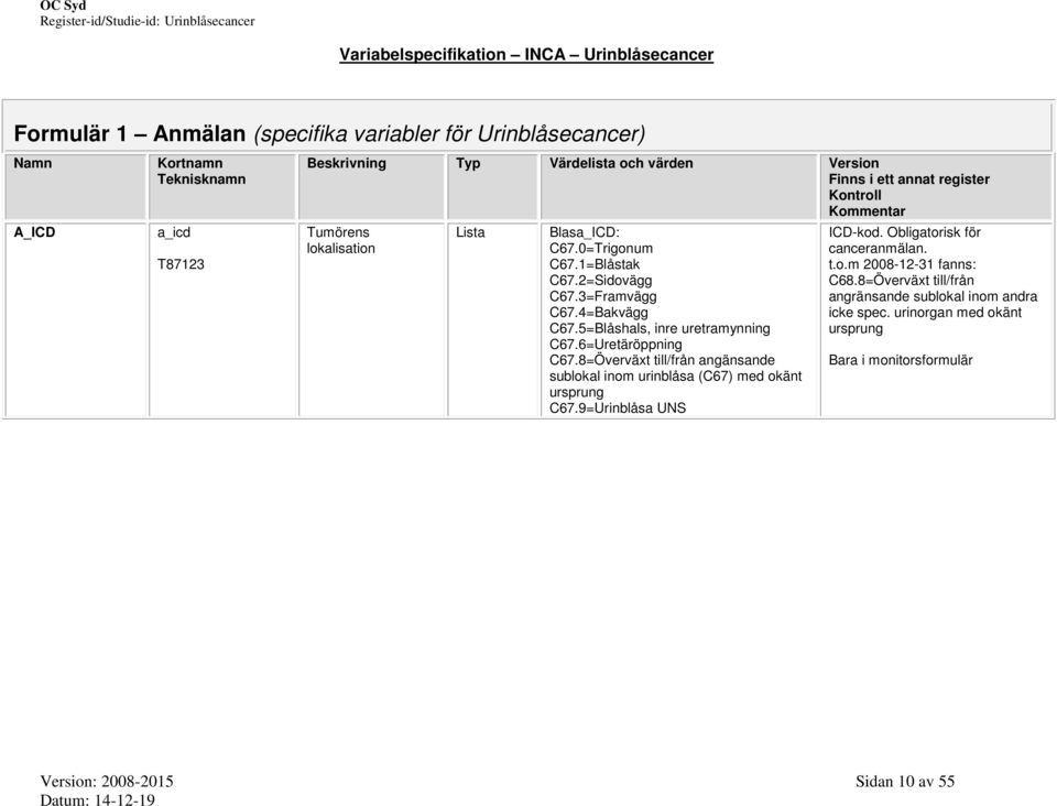 8=Överväxt till/från angänsande sublokal inom urinblåsa (C67) med okänt ursprung C67.9=Urinblåsa UNS ICD-kod. Obligatorisk för canceranmälan.