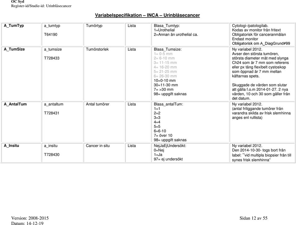 16-20 mm 5= 21-25 mm 6= 26-30 mm 10=0-10 mm 30=11-30 mm 7= >30 mm 98= uppgift saknas Ny variabel 2012.