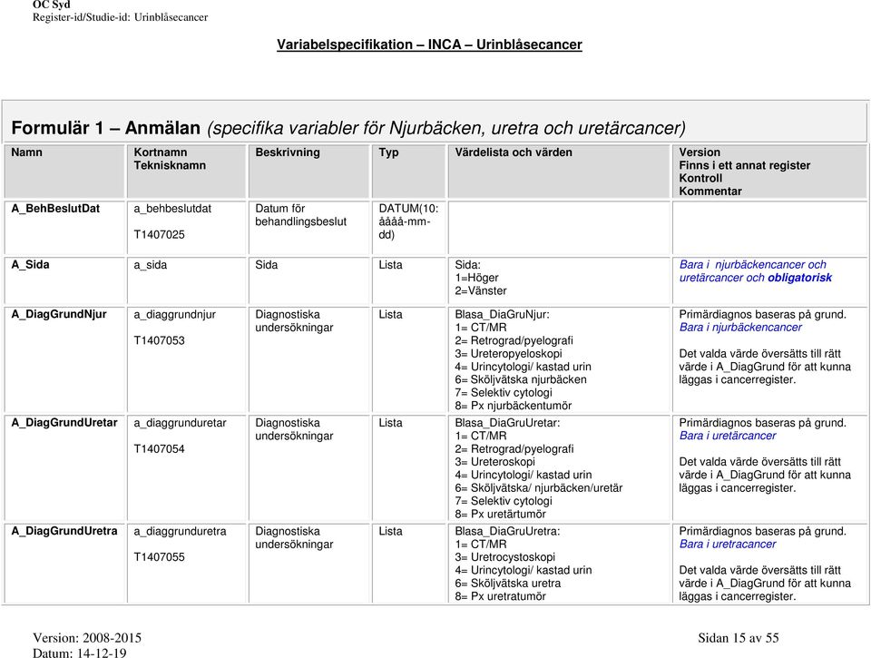 Ureteropyeloskopi 4= Urincytologi/ kastad urin 6= Sköljvätska njurbäcken 7= Selektiv cytologi 8= Px njurbäckentumör Primärdiagnos baseras på grund.