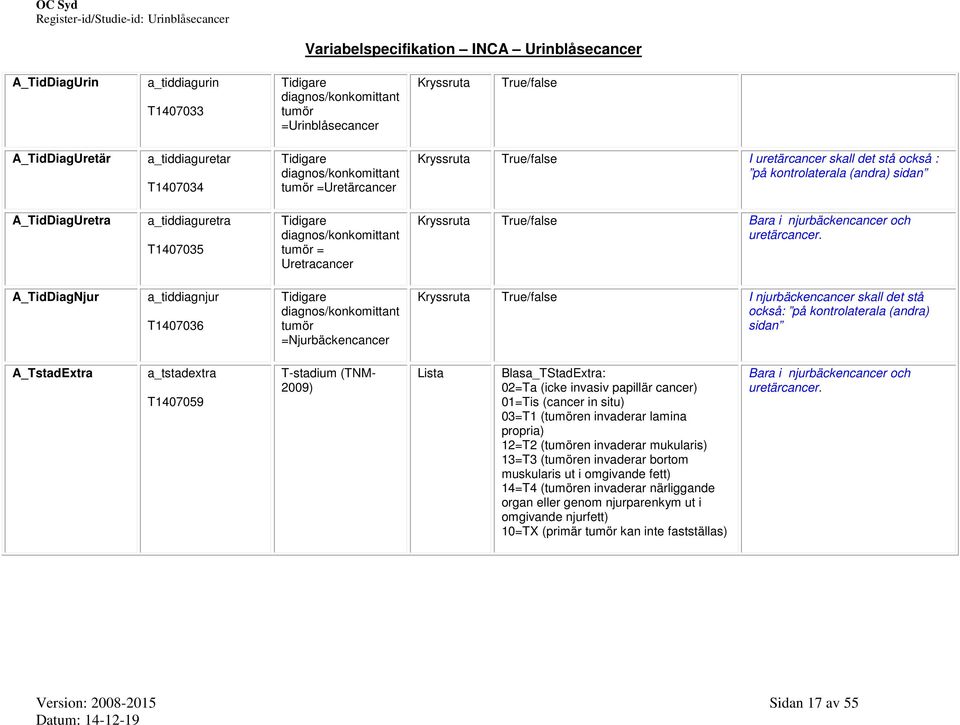 diagnos/konkomittant tumör = Uretracancer Kryssruta True/false Bara i njurbäckencancer och uretärcancer.