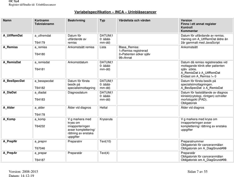 första besök på specialistmottagning Diagnosdatum DATUM(1 DATUM(1 Datum för utfärdande av remiss.