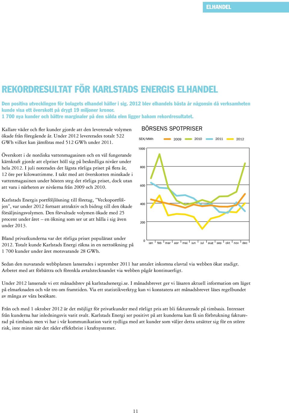 Kallare väder och fler kunder gjorde att den levererade volymen ökade från föregående år. Under 2012 levererades totalt 522 GWh vilket kan jämföras med 512 GWh under 2011.