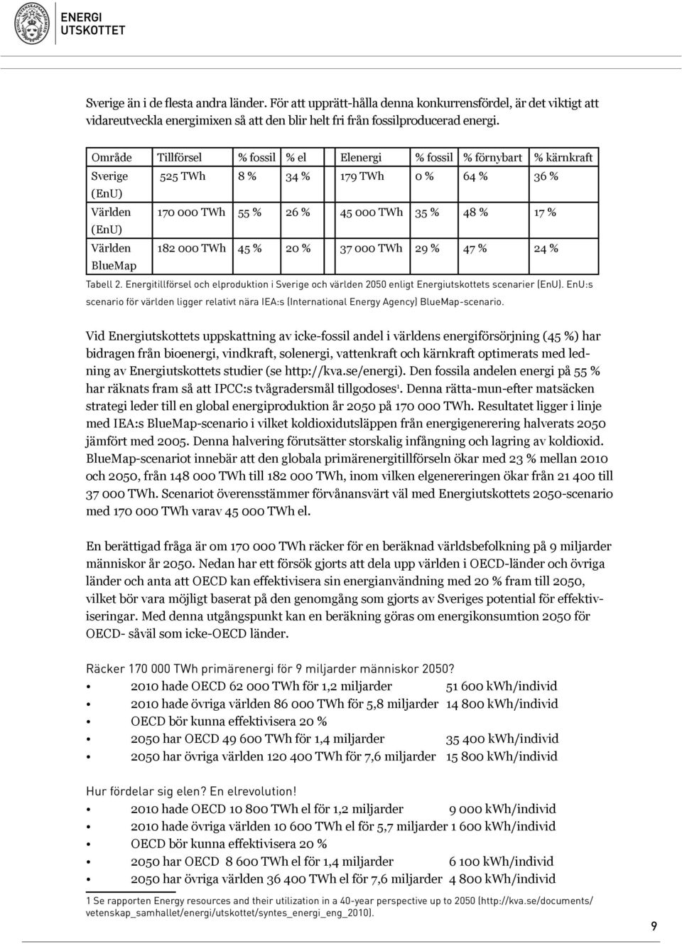 182 000 TWh 45 % 20 % 37 000 TWh 29 % 47 % 24 % BlueMap Tabell 2. Energitillförsel och elproduktion i Sverige och världen 2050 enligt Energiutskottets scenarier (EnU).