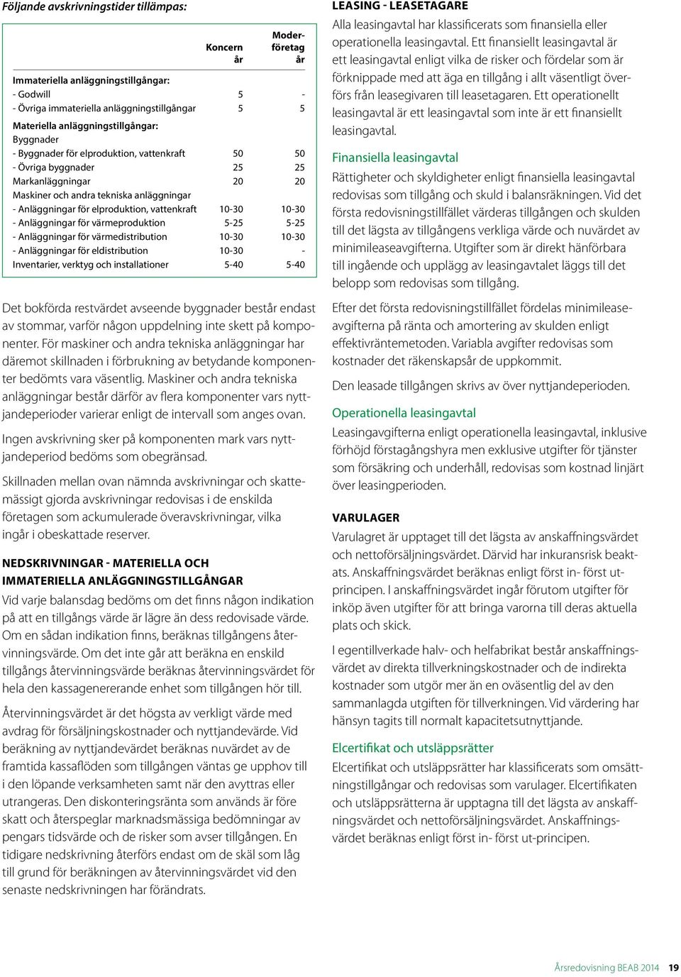 10-30 - Anläggningar för värmeproduktion 5-25 5-25 - Anläggningar för värmedistribution 10-30 10-30 - Anläggningar för eldistribution 10-30 - Inventarier, verktyg och installationer 5-40 5-40 Det