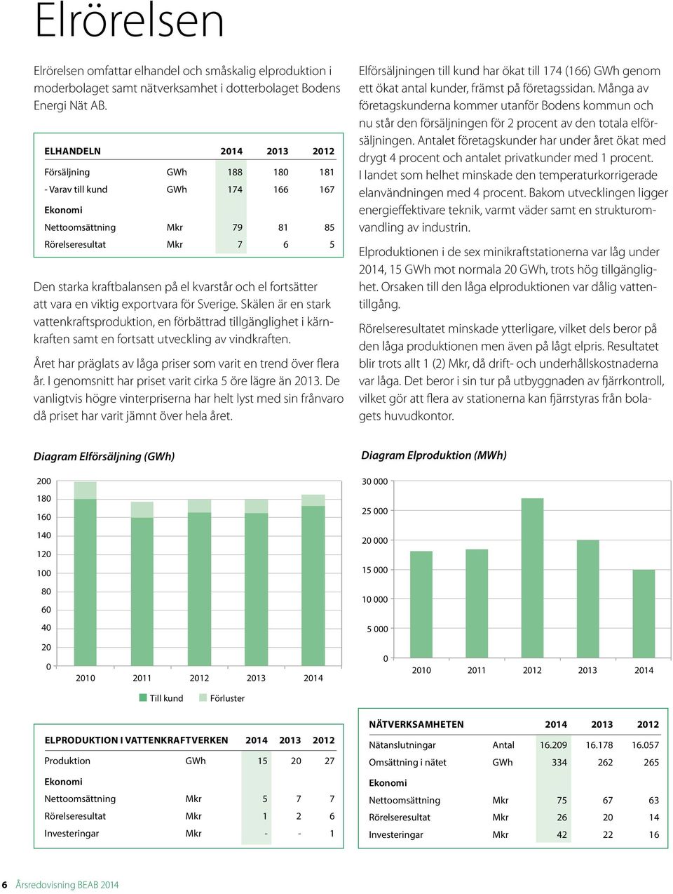 fortsätter att vara en viktig exportvara för Sverige. Skälen är en stark vatten kraftsproduktion, en förbättrad tillgänglighet i kärnkraften samt en fortsatt utveckling av vindkraften.