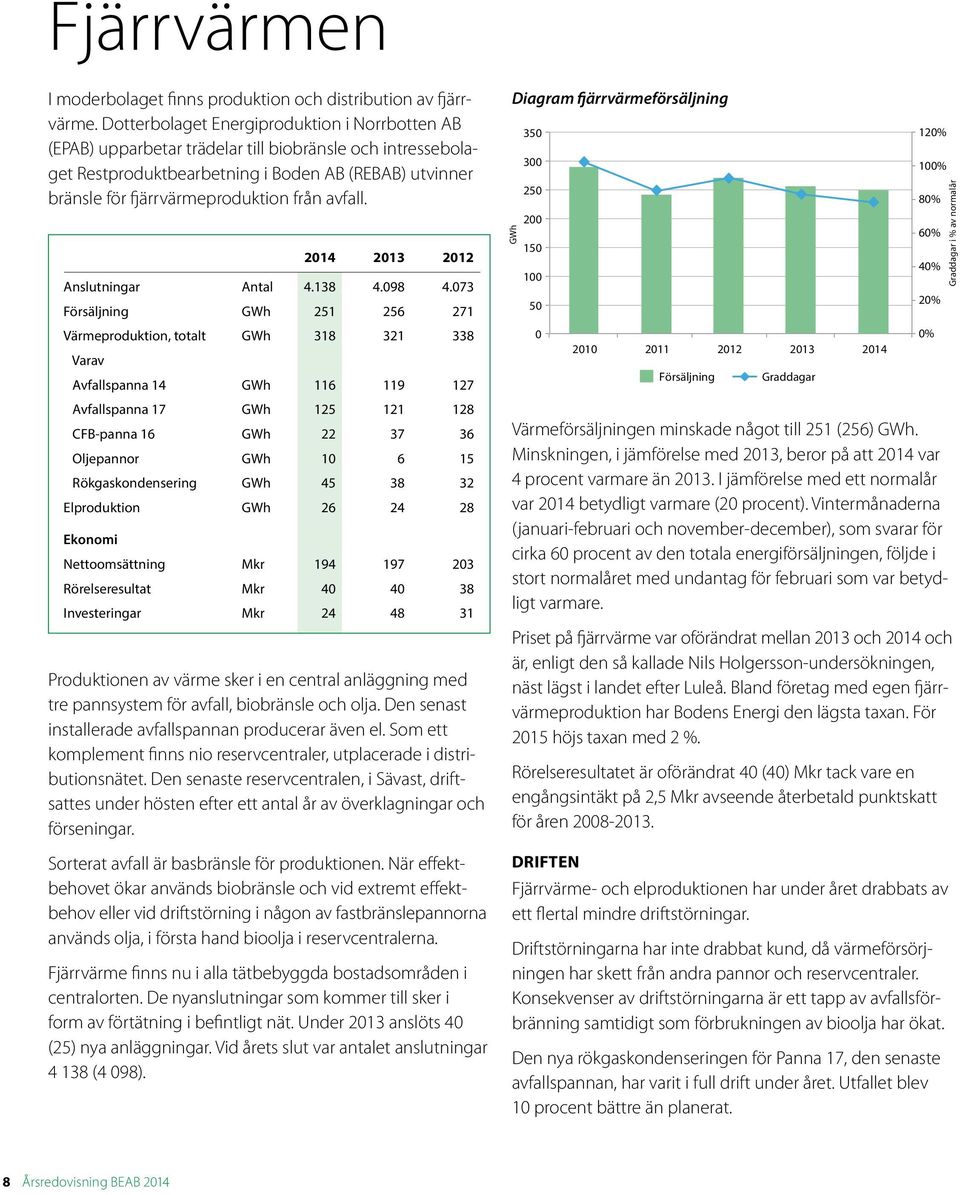 avfall. 2014 2013 2012 Anslutningar Antal 4.138 4.098 4.