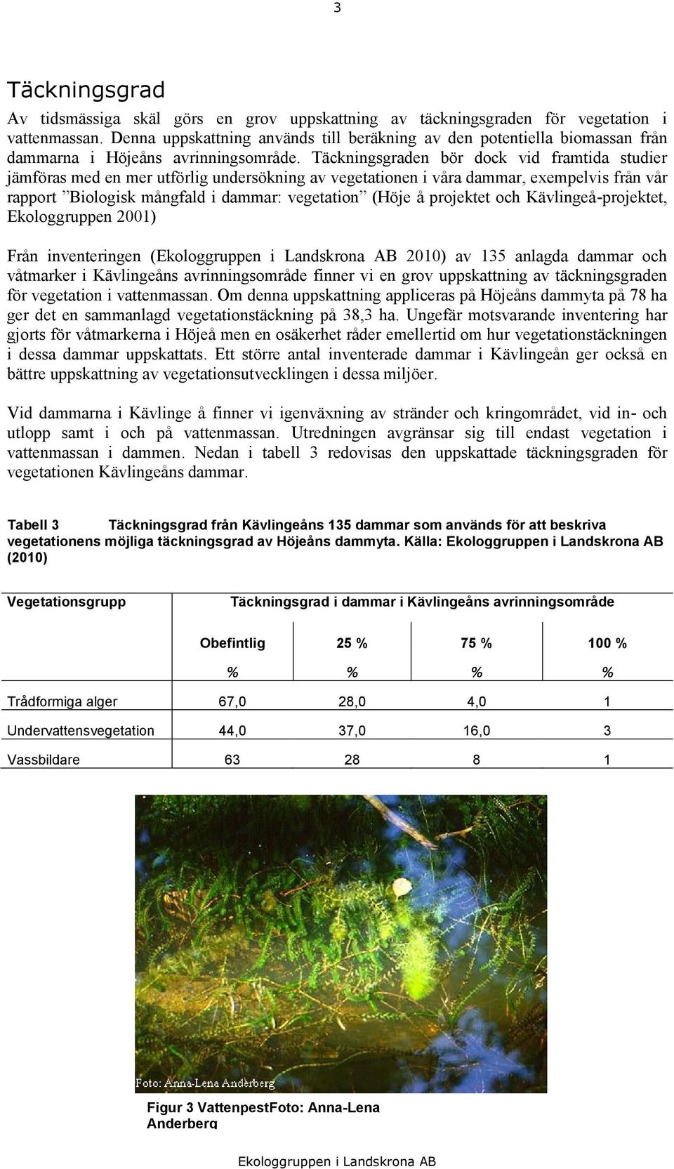 Täckningsgraden bör dock vid framtida studier jämföras med en mer utförlig undersökning av vegetationen i våra dammar, exempelvis från vår rapport Biologisk mångfald i dammar: vegetation (Höje å