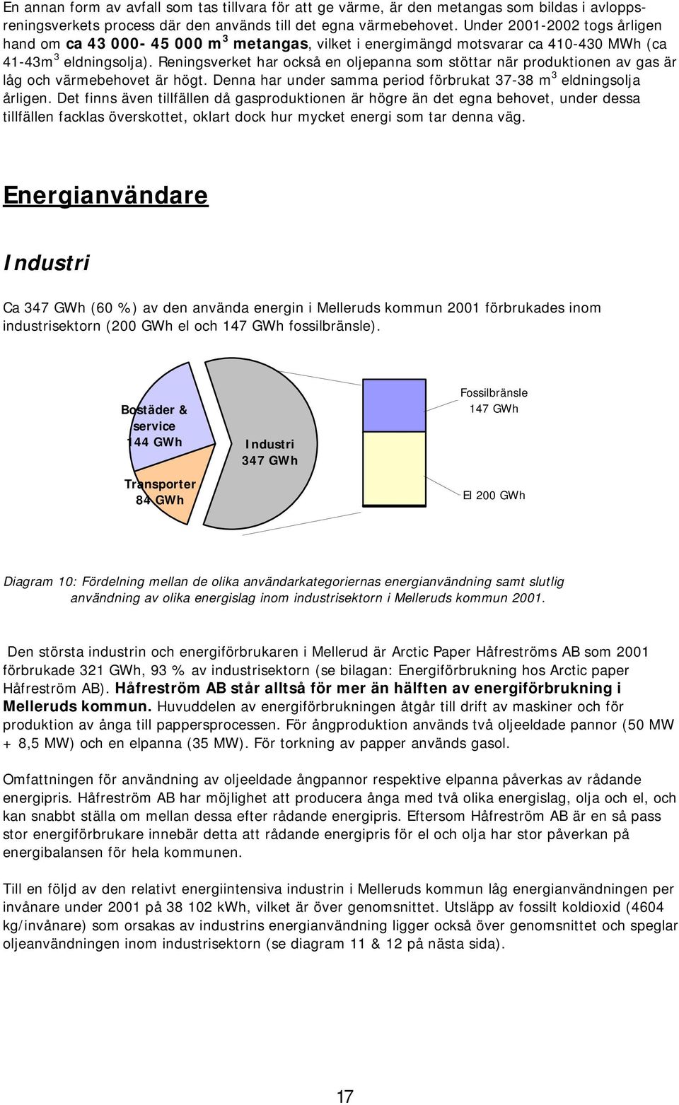 Reningsverket har också en ojepanna som stöttar när produktionen av gas är åg och värmebehovet är högt. Denna har under samma period förbrukat 37-38 m 3 edningsoja årigen.