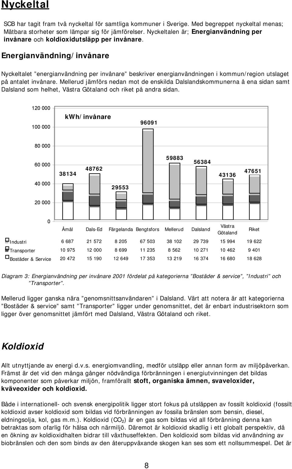 Energianvändning/invånare Nycketaet energianvändning per invånare beskriver energianvändningen i kommun/region utsaget på antaet invånare.