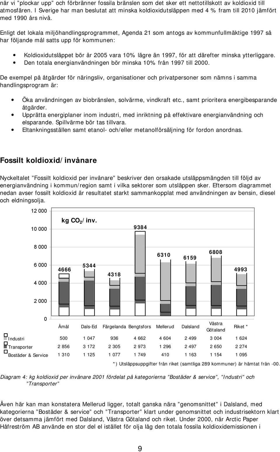 Enigt det okaa mijöhandingsprogrammet, Agenda 21 som antogs av kommunfumäktige 1997 så har föjande må satts upp för kommunen: Kodioxidutsäppet bör år 2005 vara 10% ägre än 1997, för att därefter