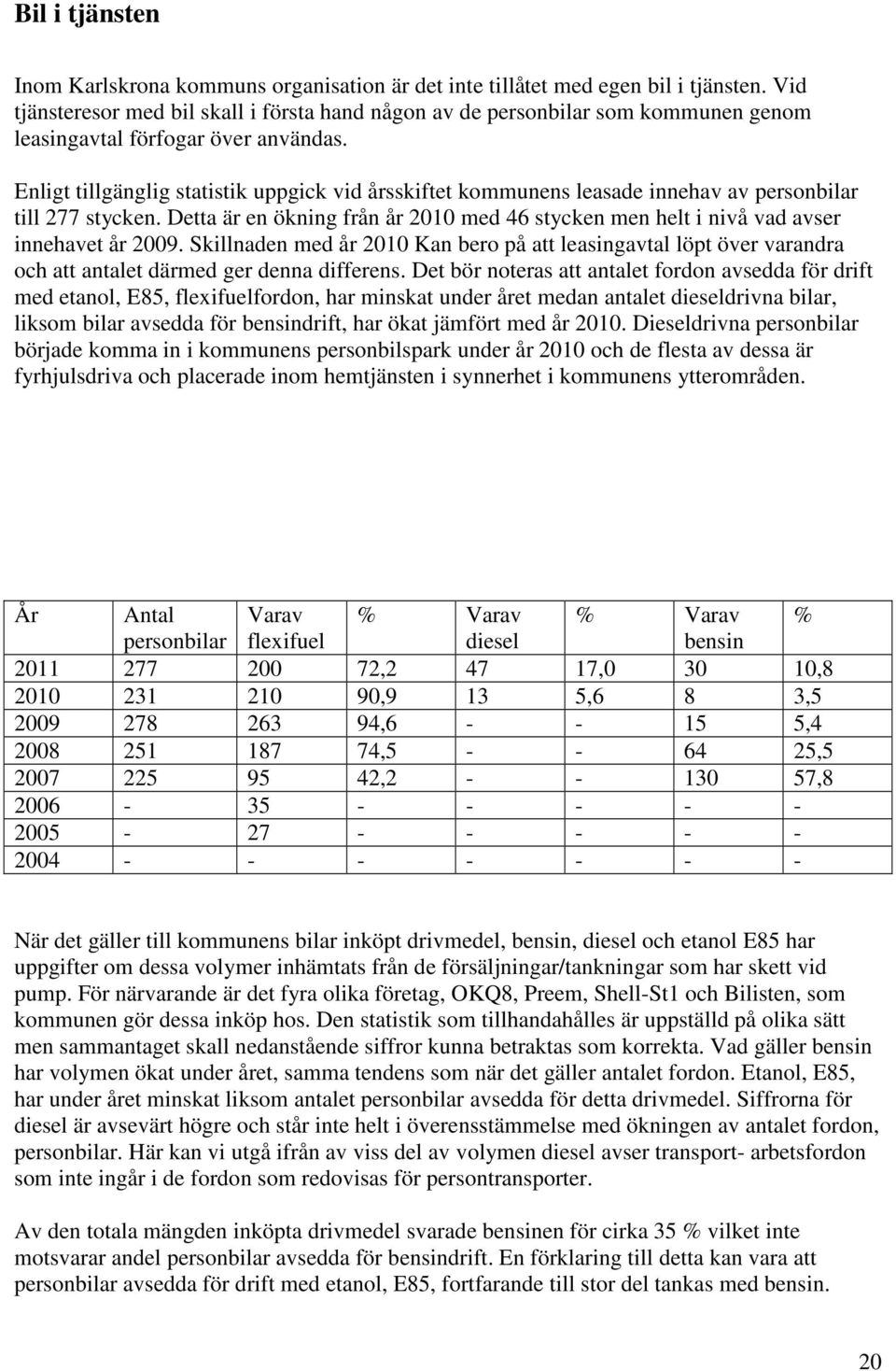 Enligt tillgänglig statistik uppgick vid årsskiftet kommunens leasade innehav av personbilar till 277 stycken.