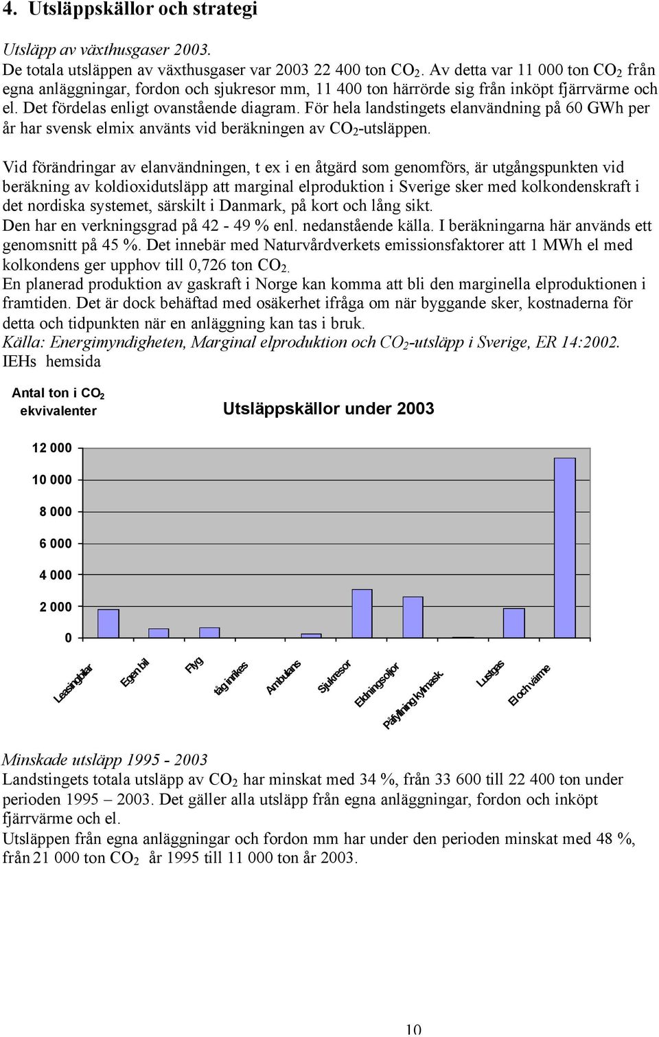 För hela landstingets elanvändning på 60 GWh per år har svensk elmix använts vid beräkningen av CO 2 -utsläppen.