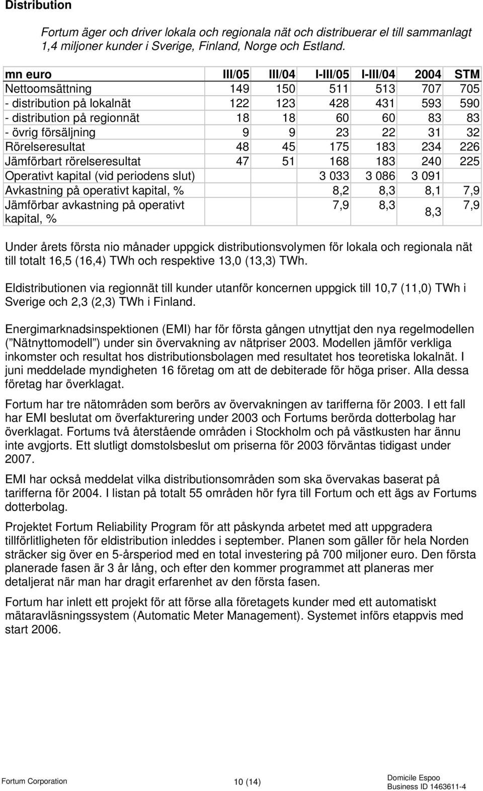 försäljning 9 9 23 22 31 32 Rörelseresultat 48 45 175 183 234 226 Jämförbart rörelseresultat 47 51 168 183 240 225 Operativt kapital (vid periodens slut) 3 033 3 086 3 091 Avkastning på operativt